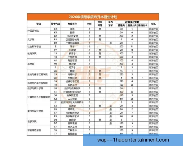 2026世界杯官方公布16座主办城市超过百个训练基地规划